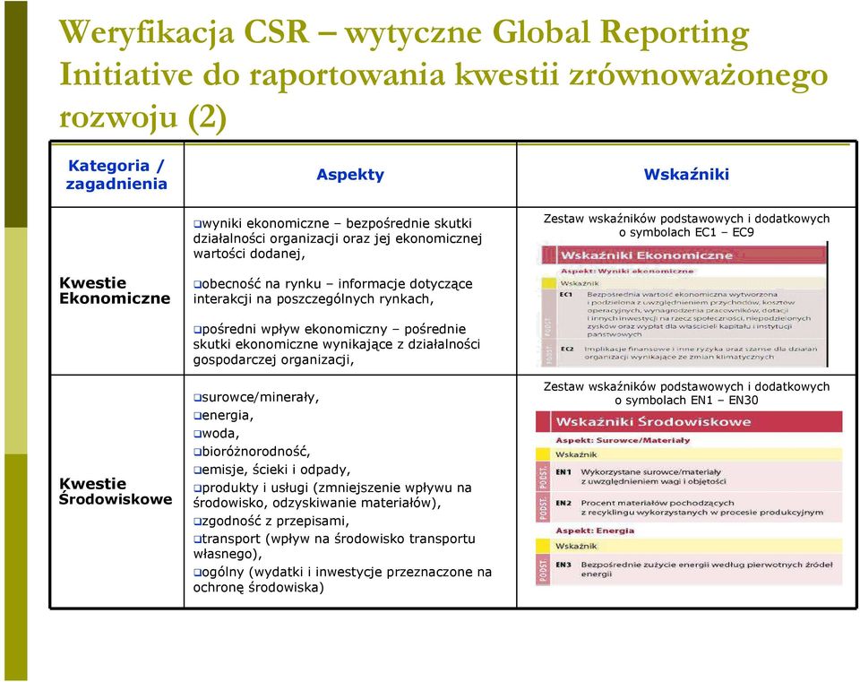 ekonomiczny pośrednie skutki ekonomiczne wynikające z działalności gospodarczej organizacji, surowce/minerały, energia, woda, bioróŝnorodność, emisje, ścieki i odpady, produkty i usługi (zmniejszenie