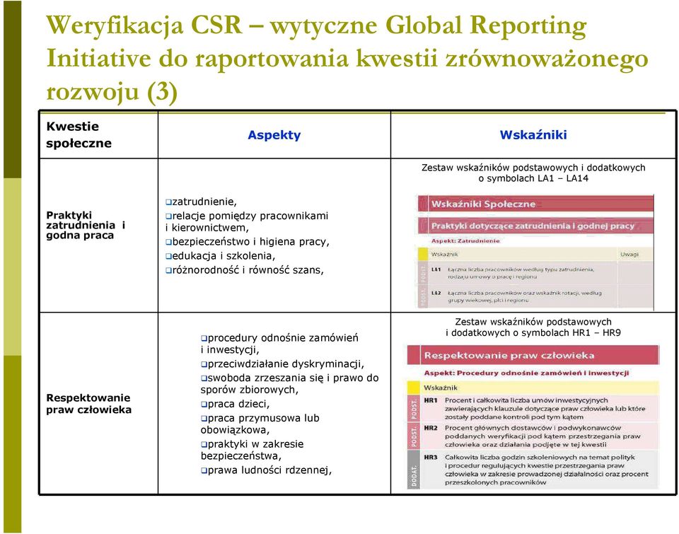 podstawowych i dodatkowych o symbolach LA1 LA14 Respektowanie praw człowieka procedury odnośnie zamówień i inwestycji, przeciwdziałanie dyskryminacji, swoboda zrzeszania się i