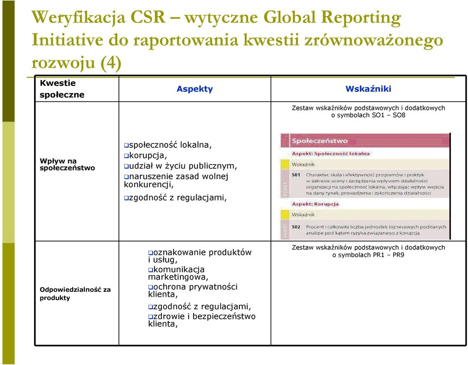 naruszenie zasad wolnej konkurencji, zgodność z regulacjami, Odpowiedzialność za produkty oznakowanie produktów i usług, komunikacja