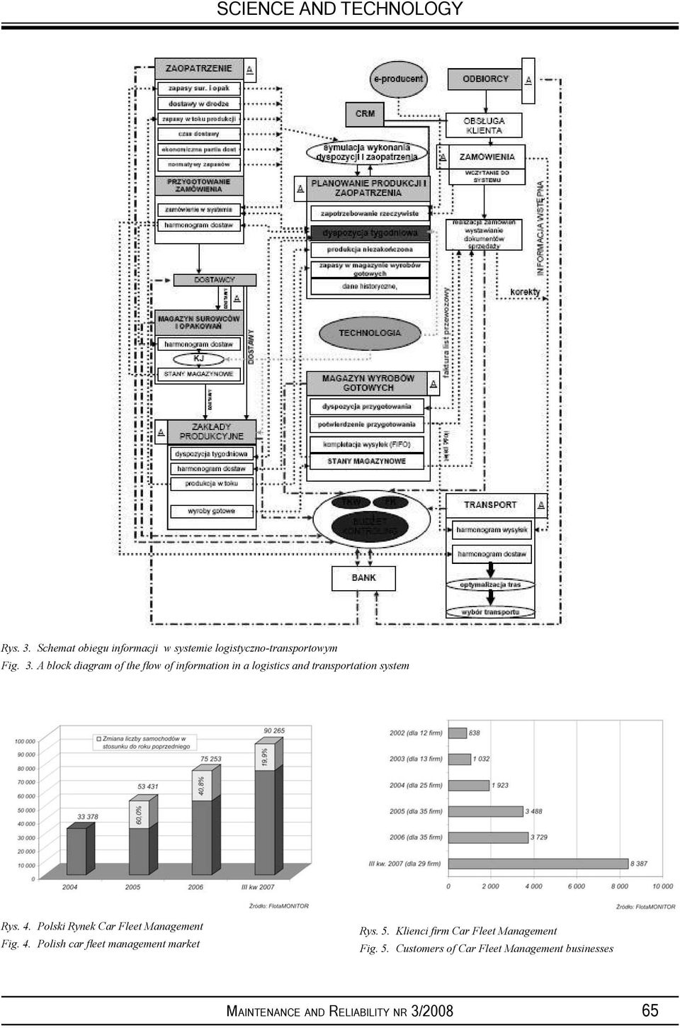 A block diagram of the fl ow of information in a logistics and transportation system Rys. 4.