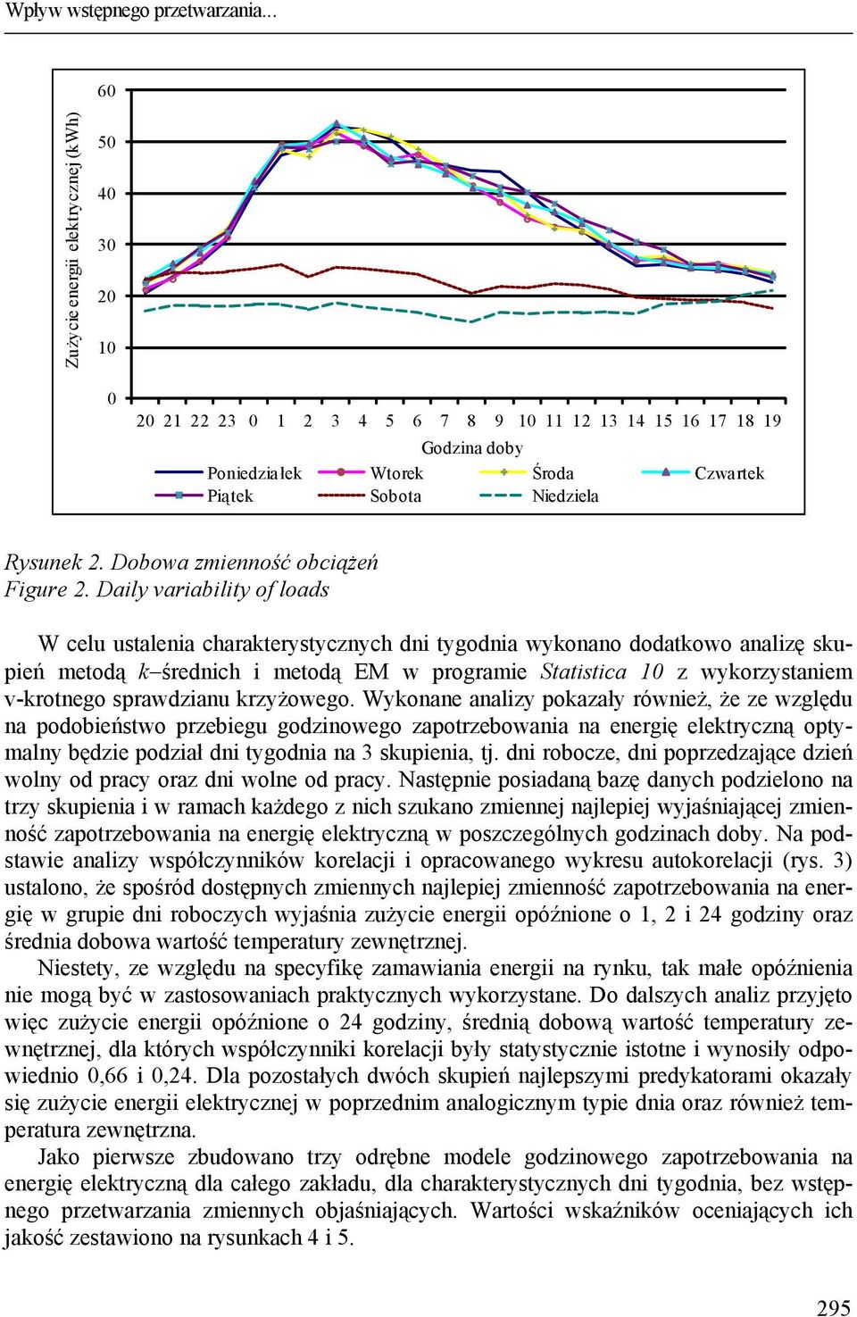 Dobowa zmienność obciążeń Figure 2.