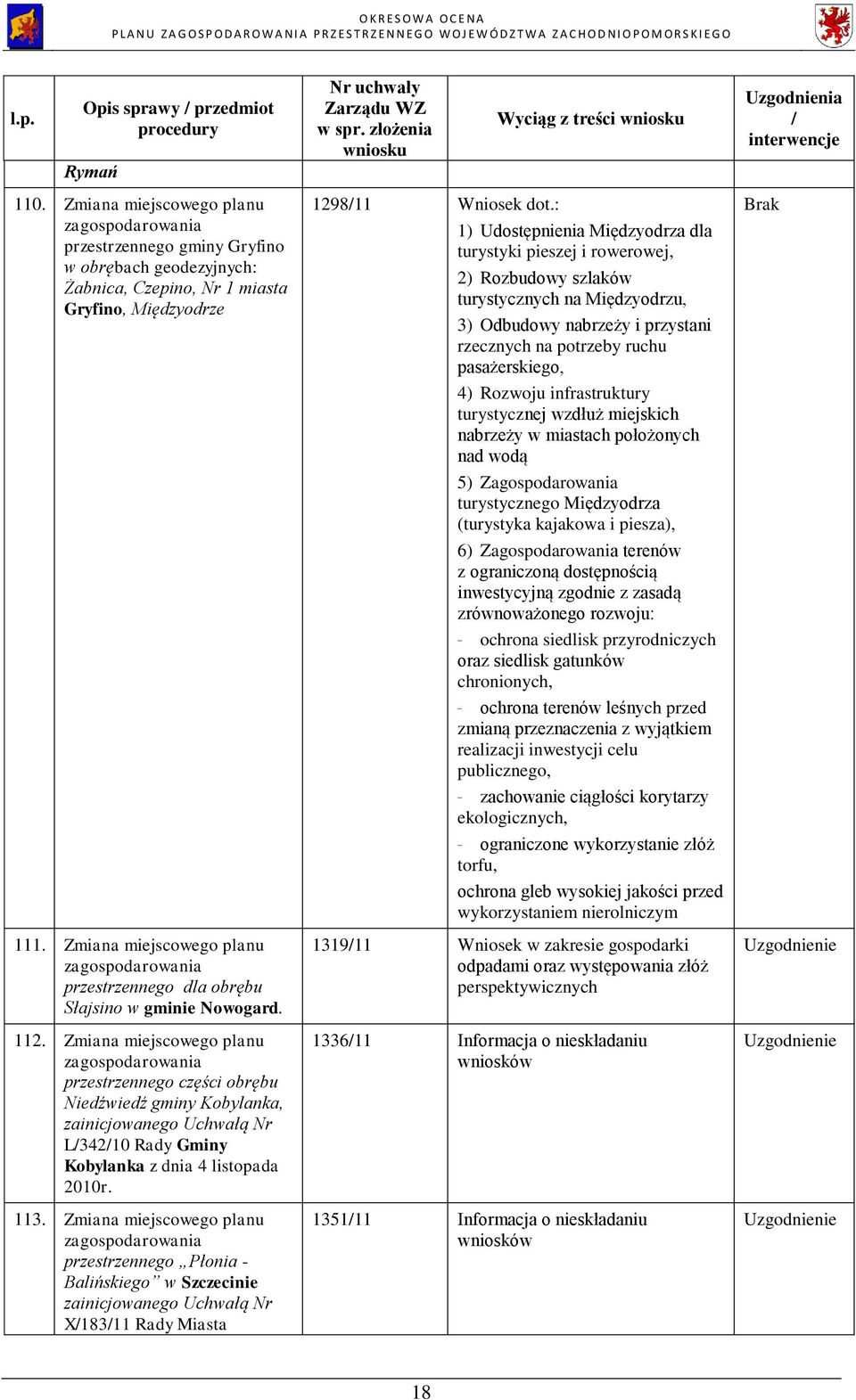 Zmiana 1 miejscowego planu przestrzennego części obrębu Niedźwiedź gminy Kobylanka, L34210 Rady Gminy Kobylanka z dnia 4 listopada 2010r. 113.