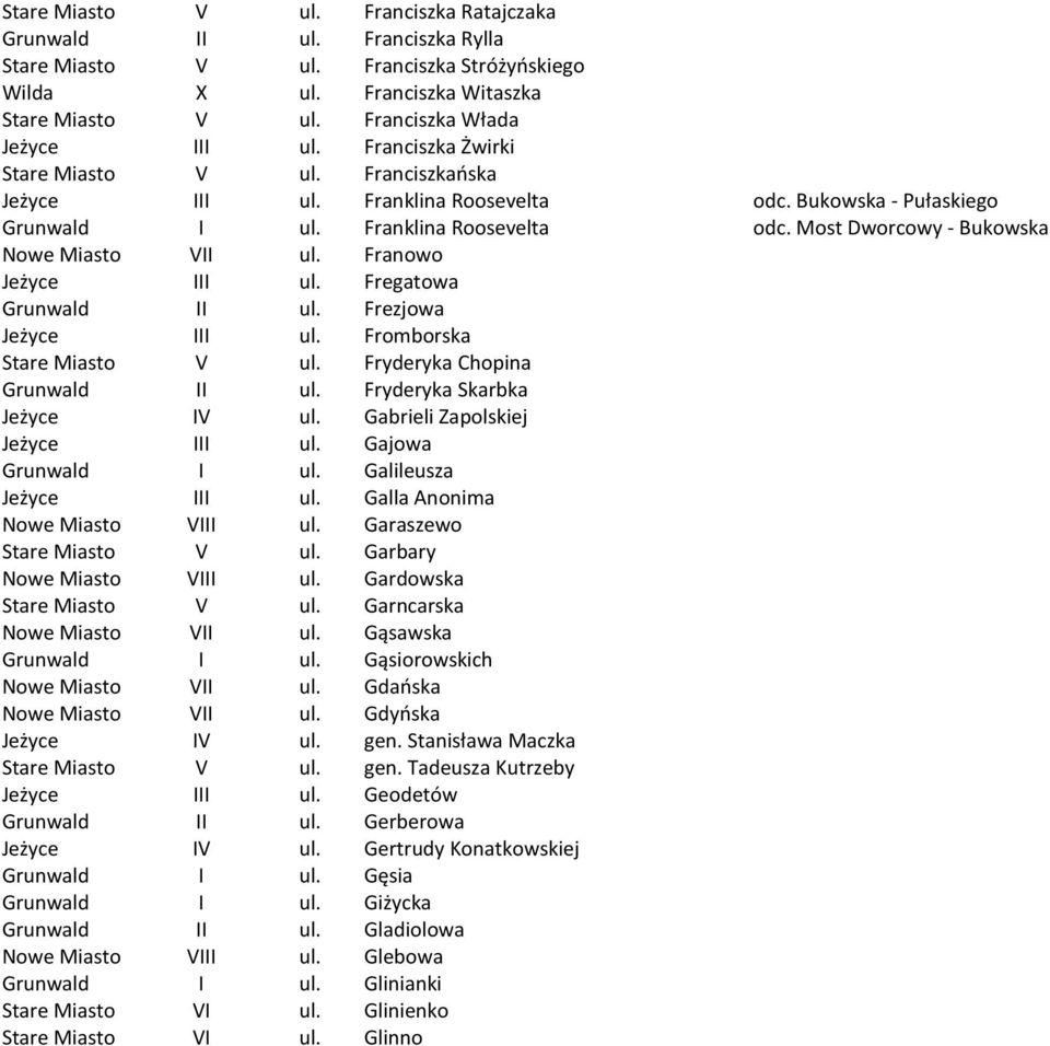 Franowo Jeżyce III ul. Fregatowa Grunwald II ul. Frezjowa Jeżyce III ul. Fromborska Stare Miasto V ul. Fryderyka Chopina Grunwald II ul. Fryderyka Skarbka Jeżyce IV ul.