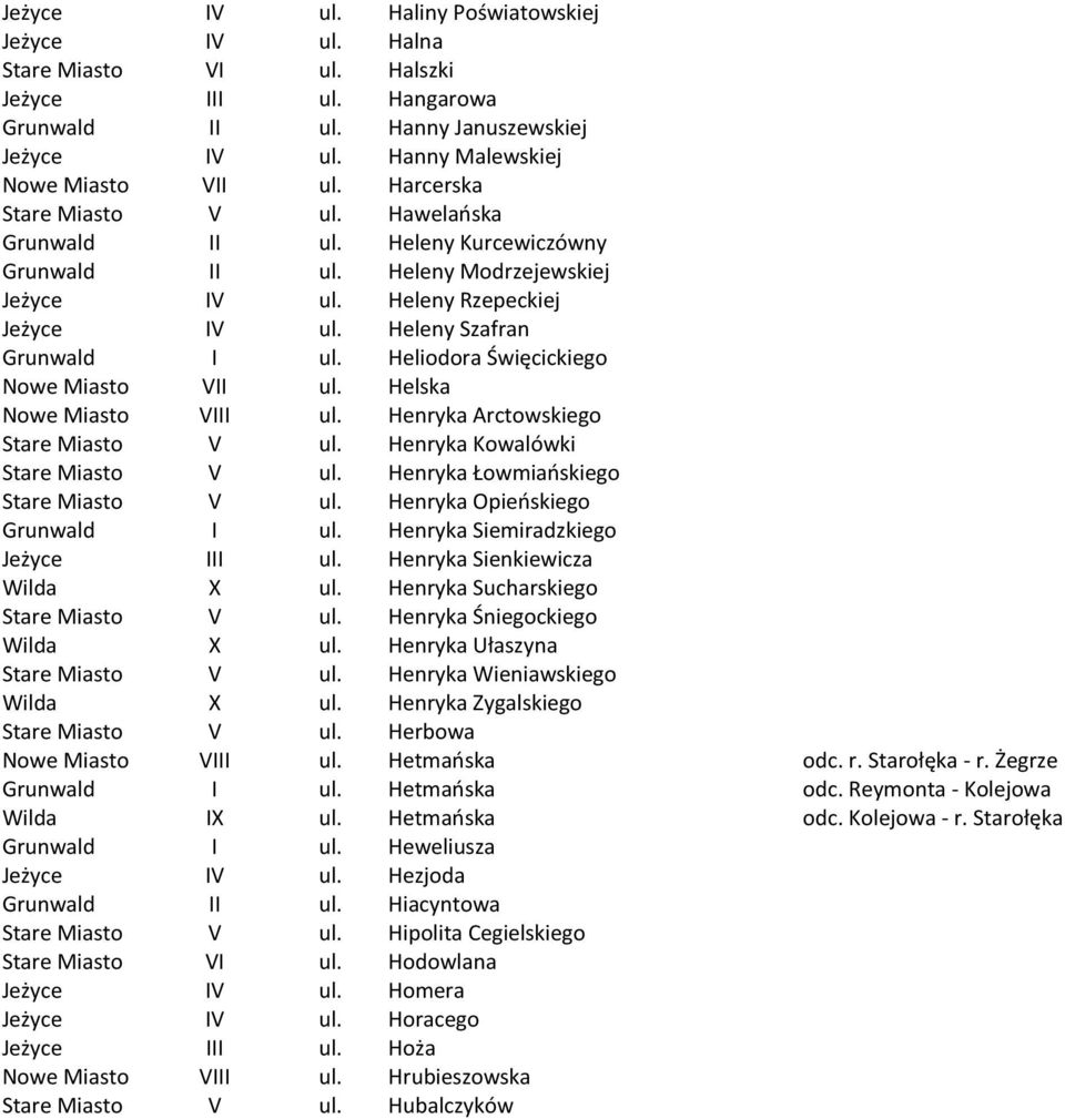 Heliodora Święcickiego Nowe Miasto VII ul. Helska Nowe Miasto VIII ul. Henryka Arctowskiego Stare Miasto V ul. Henryka Kowalówki Stare Miasto V ul. Henryka Łowmiańskiego Stare Miasto V ul.