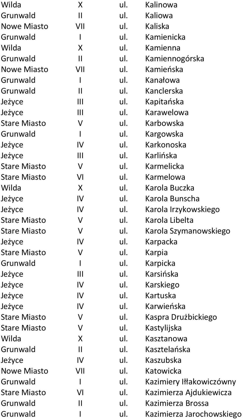 Karlińska Stare Miasto V ul. Karmelicka Stare Miasto VI ul. Karmelowa Wilda X ul. Karola Buczka Jeżyce IV ul. Karola Bunscha Jeżyce IV ul. Karola Irzykowskiego Stare Miasto V ul.