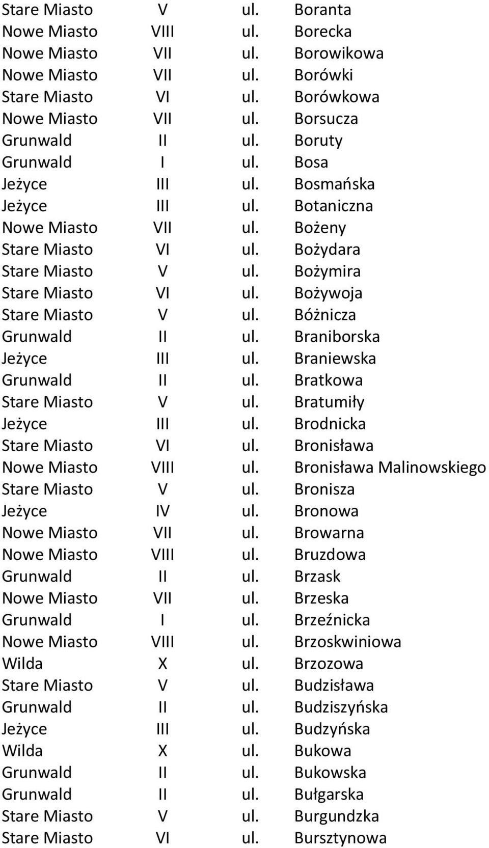 Bożywoja Stare Miasto V ul. Bóżnicza Grunwald II ul. Braniborska Jeżyce III ul. Braniewska Grunwald II ul. Bratkowa Stare Miasto V ul. Bratumiły Jeżyce III ul. Brodnicka Stare Miasto VI ul.