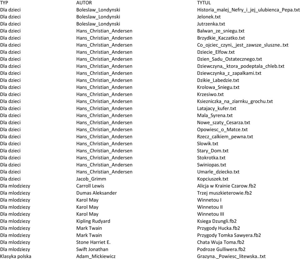 .txt Dla dzieci Hans_Christian_Andersen Dziecie_Elfow.txt Dla dzieci Hans_Christian_Andersen Dzien_Sadu_Ostatecznego.txt Dla dzieci Hans_Christian_Andersen Dziewczyna,_ktora_podeptala_chleb.