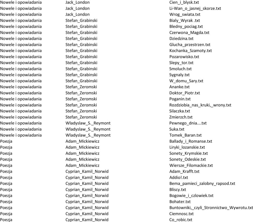 txt Nowele i opowiadania Stefan_Grabinski Dziedzina.txt Nowele i opowiadania Stefan_Grabinski Glucha_przestrzen.txt Nowele i opowiadania Stefan_Grabinski Kochanka_Szamoty.