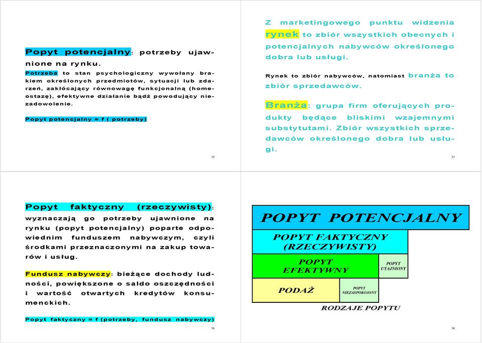 Popyt potencjalny = f ( potrzeby) 35 potencjalnych nabywców określonego dobra lub usługi. Rynek to zbiór nabywców, natomiast branża to zbiór sprzedawców.