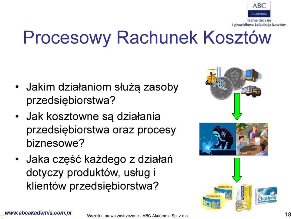 Jaka część każdego z działań dotyczy produktów, usług i klientów