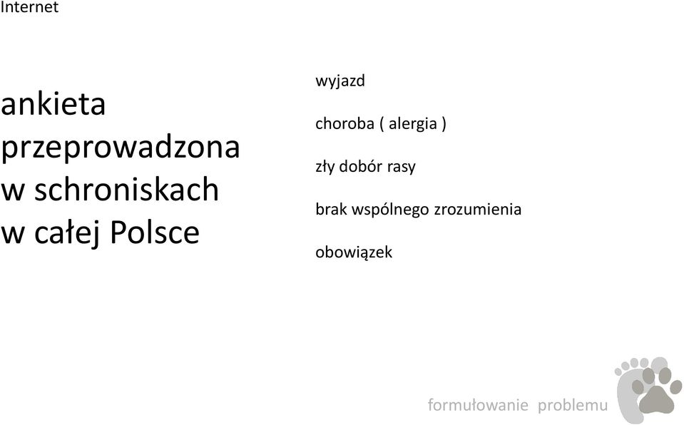 choroba ( alergia ) zły dobór rasy brak