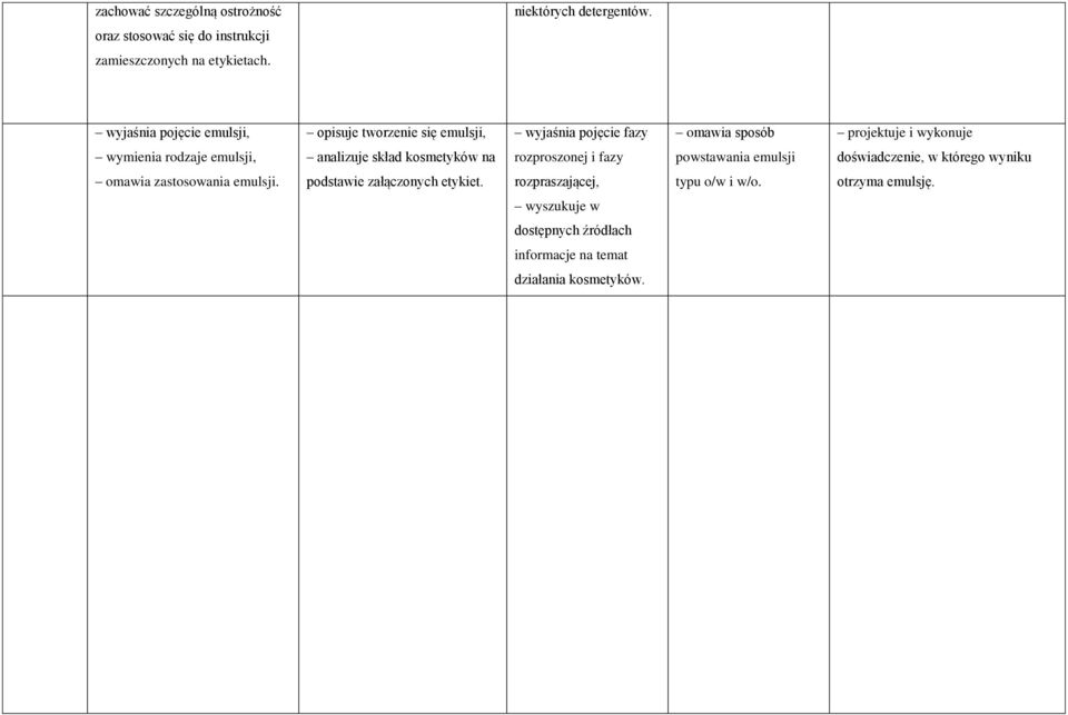 analizuje skład kosmetyków na rozproszonej i fazy powstawania emulsji doświadczenie, w którego wyniku omawia zastosowania emulsji.