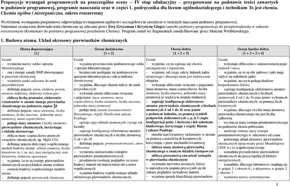 Chemia ogólna i nieorganiczna, zakres rozszerzony Wyróżnione wymagania programowe odpowiadają wymaganiom ogólnym i szczegółowym zawartym w treściach nauczania podstawy programowej.