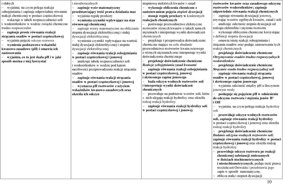 ich zastosowania wyjaśnia, co to jest skala ph i w jaki sposób można z niej korzystać i nieodwracalnych zapisuje wzór matematyczny przedstawiający treść prawa działania mas wyjaśnia regułę przekory