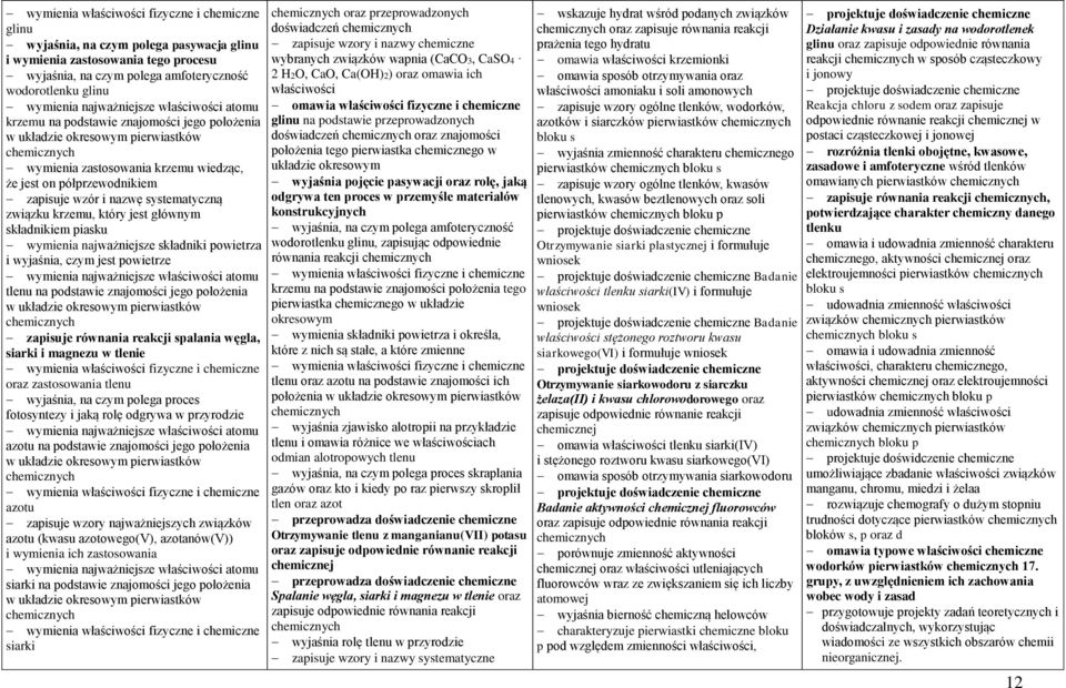 wyjaśnia, czym jest powietrze tlenu na podstawie znajomości jego położenia zapisuje równania reakcji spalania węgla, siarki i magnezu w tlenie oraz zastosowania tlenu wyjaśnia, na czym polega proces