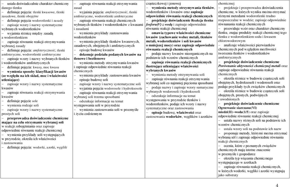 wybranych tlenków i wodorotlenków amfoterycznych definiuje pojęcia: kwasy, moc kwasu wymienia sposoby klasyfikacji kwasów (ze względu na ich skład, moc i właściwości utleniające) kwasów zapisuje