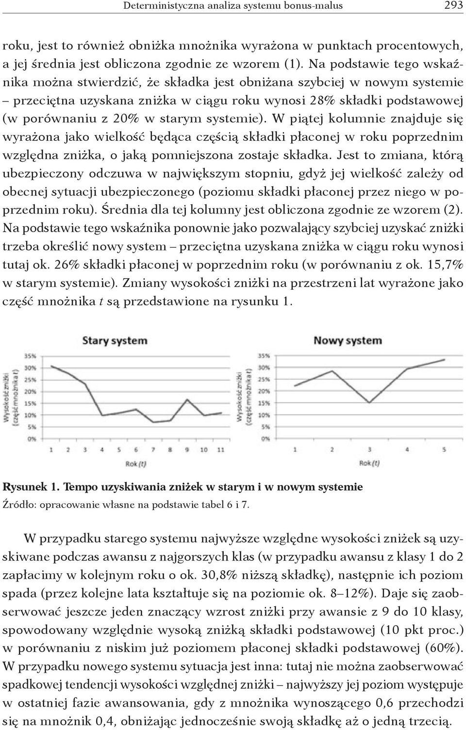 systemie). W piątej kolumnie znajduje się wyrażona jako wielkość będąca częścią składki płaconej w roku poprzednim względna zniżka, o jaką pomniejszona zostaje składka.