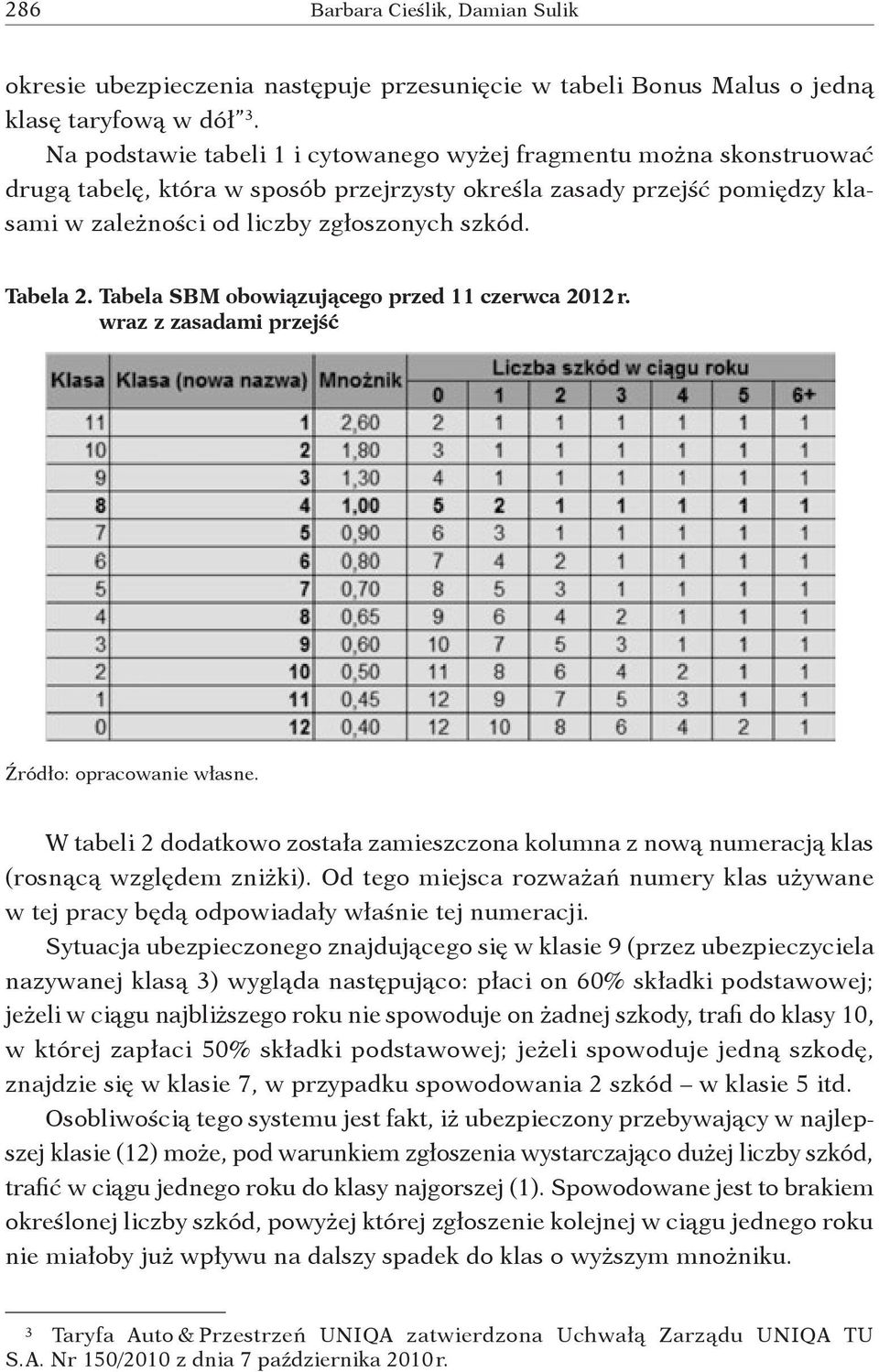 Tabela 2. Tabela SBM obowiązującego przed 11 czerwca 2012 r. wraz z zasadami przejść W tabeli 2 dodatkowo została zamieszczona kolumna z nową numeracją klas (rosnącą względem zniżki).