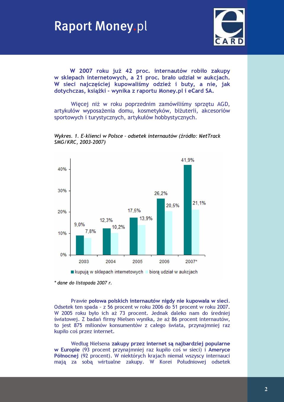 Więcej niŝ w roku poprzednim zamówiliśmy sprzętu AGD, artykułów wyposaŝenia domu, kosmetyków, biŝuterii, akcesoriów sportowych i turystycznych, artykułów hobbystycznych. Wykres. 1.