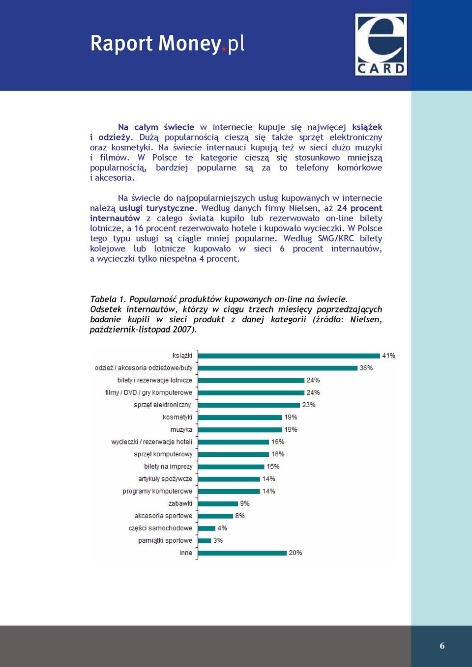 Na świecie do najpopularniejszych usług kupowanych w internecie naleŝą usługi turystyczne.