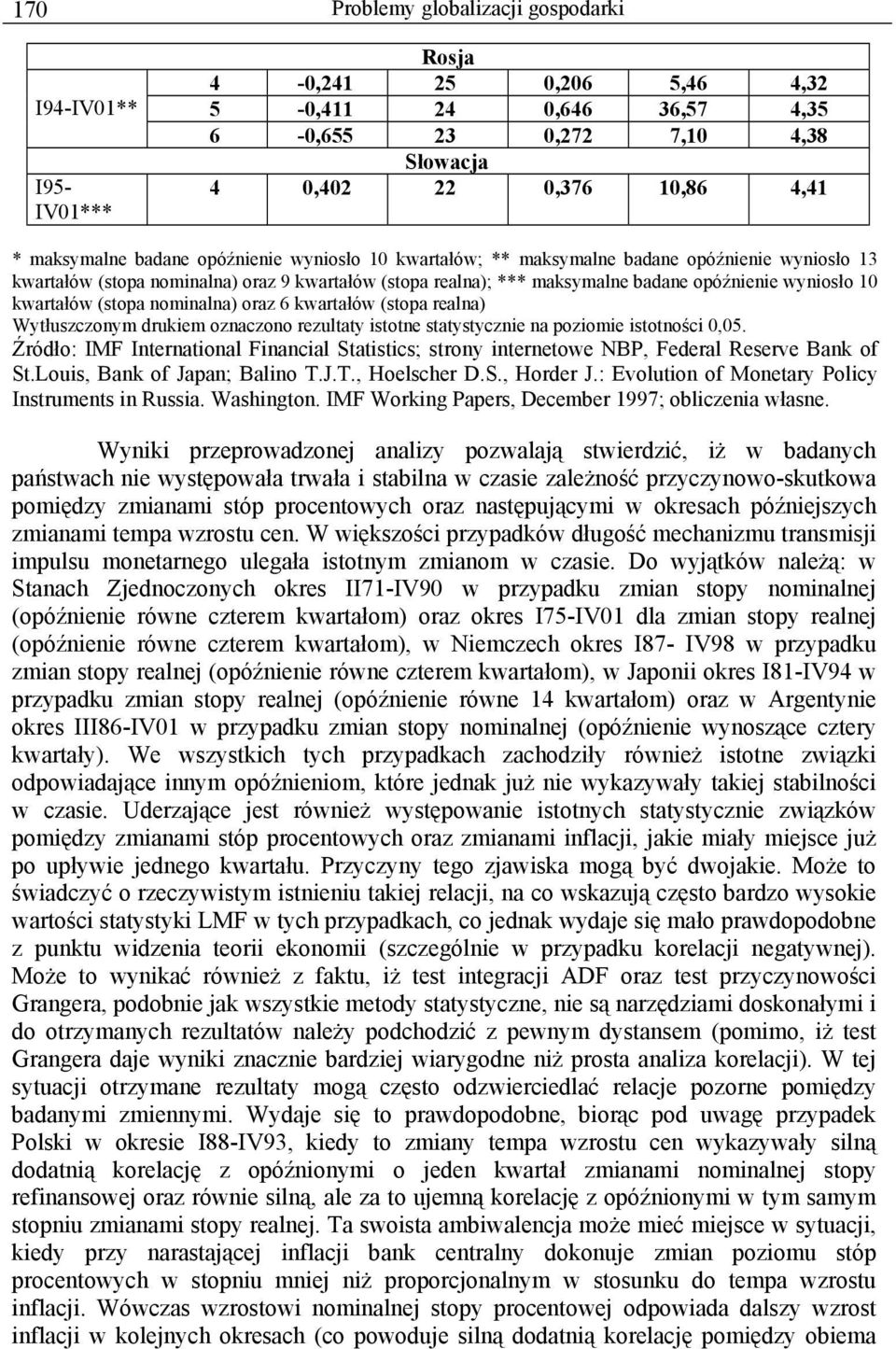 kwartałów (stopa nominalna) oraz 6 kwartałów (stopa realna) Wytłuszczonym drukiem oznaczono rezultaty istotne statystycznie na poziomie istotności 0,05.