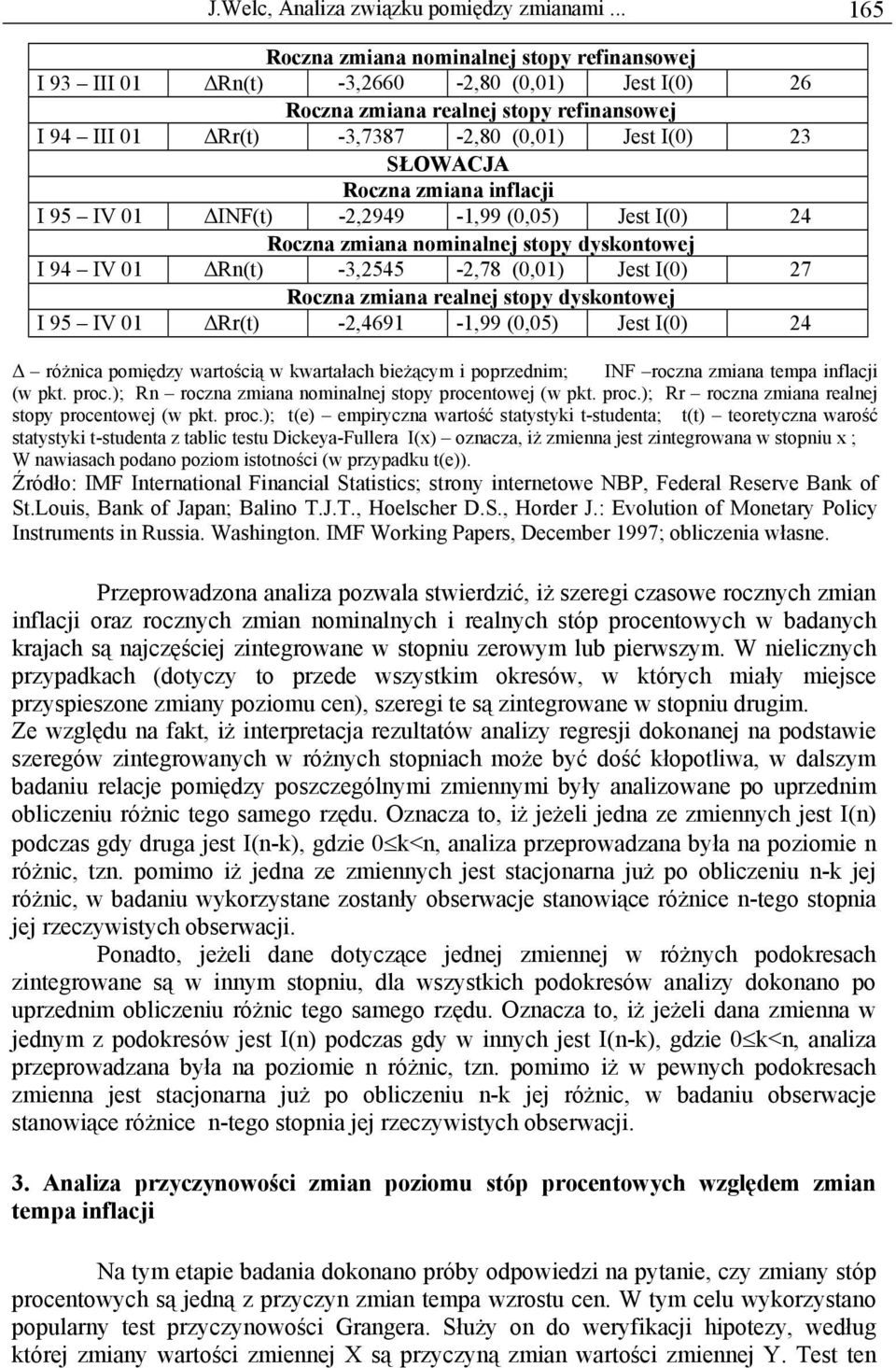 SŁOWACJA I 95 IV 01 INF(t) -2,2949-1,99 (0,05) Jest I(0) 24 Roczna zmiana nominalnej stopy dyskontowej I 94 IV 01 Rn(t) -3,2545-2,78 (0,01) Jest I(0) 27 Roczna zmiana realnej stopy dyskontowej I 95