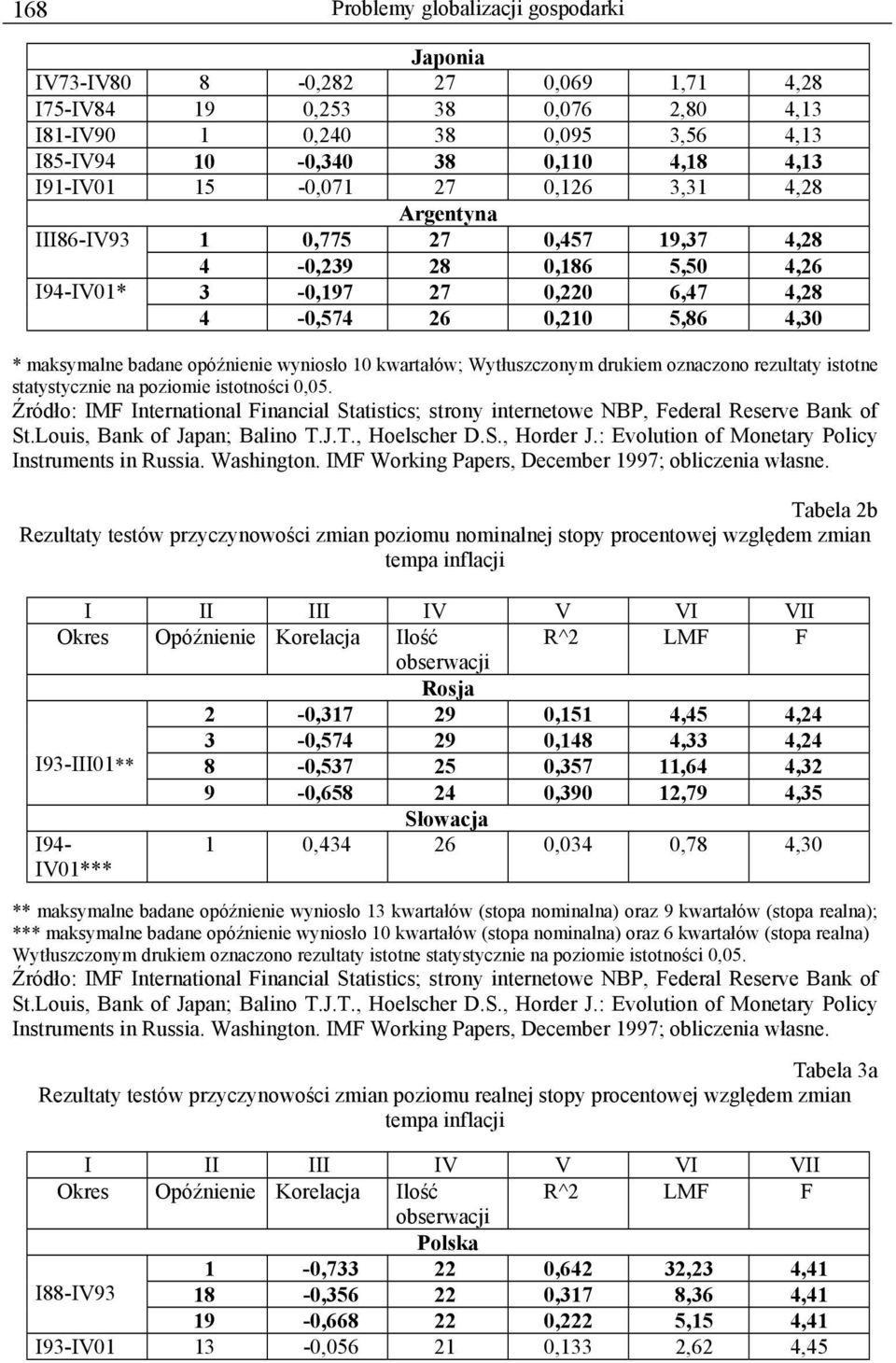 opóźnienie wyniosło 10 kwartałów; Wytłuszczonym drukiem oznaczono rezultaty istotne statystycznie na poziomie istotności 0,05.