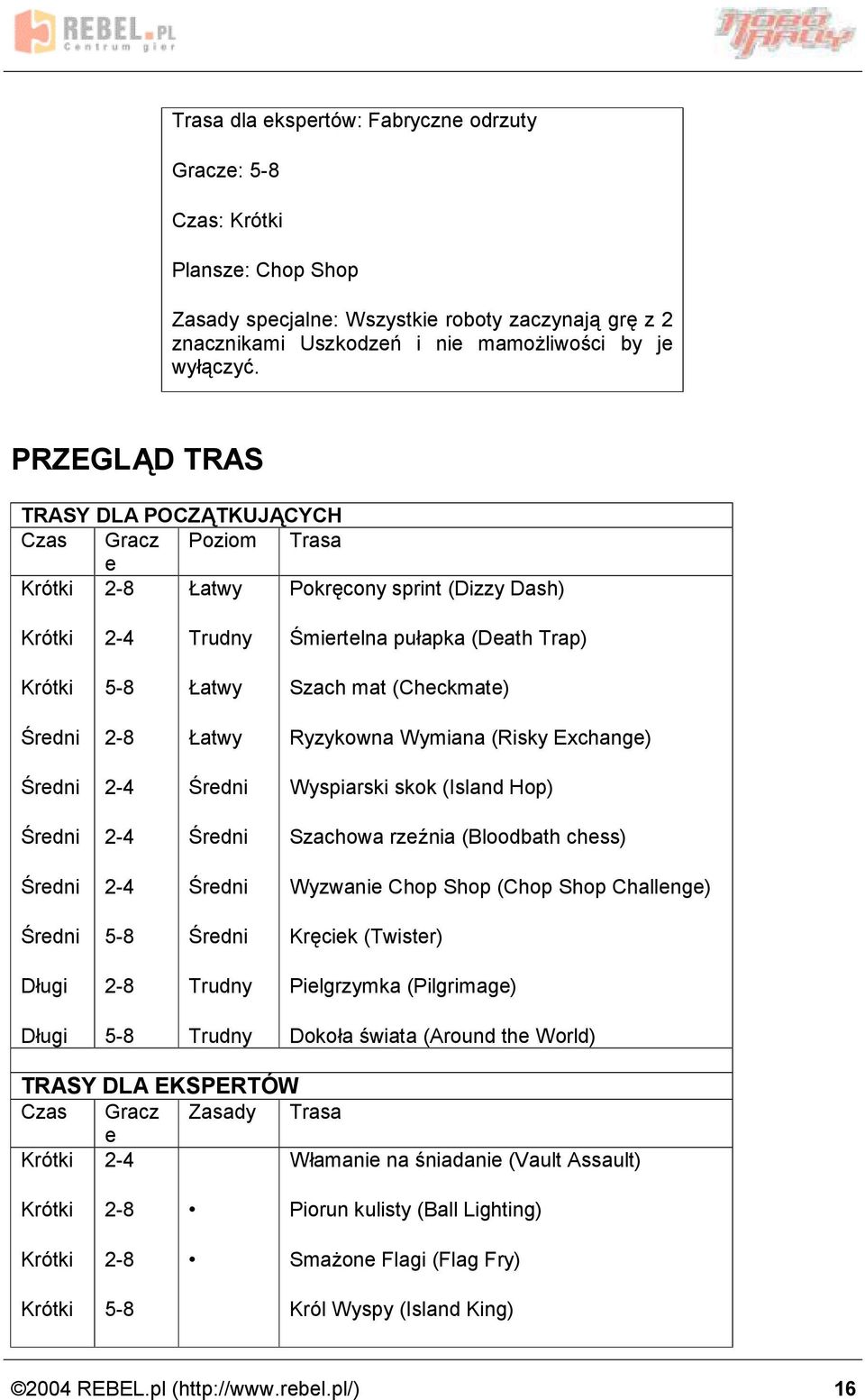 (Checkmate) 2-8 atwy Ryzykowna Wymiana (Risky Exchange) 2-4 Wyspiarski skok (Island Hop) 2-4 Szachowa rze nia (Bloodbath chess) 2-4 Wyzwanie Chop Shop (Chop Shop Challenge) 5-8 Kre ciek (Twister)