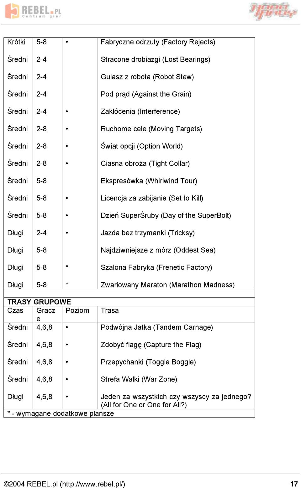 (Day of the SuperBolt) Dóugi 2-4 º Jazda bez trzymanki (Tricksy) Dóugi 5-8 Najdziwniejsze z mo rz (Oddest Sea) Dóugi 5-8 * Szalona Fabryka (Frenetic Factory) Dóugi 5-8 * Zwariowany Maraton (Marathon