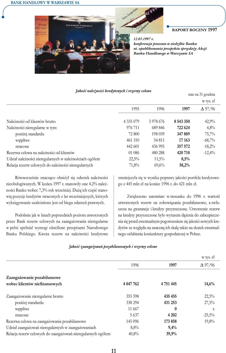 wàtpliwe 461 310 54 811 17 163-68,7% stracone 442 601 436 995 357 572-18,2% Rezerwa celowa na nale noêci od klientów 01 086 480 288 420 710-12,4% Udzia nale noêci nieregularnych w nale noêciach ogó