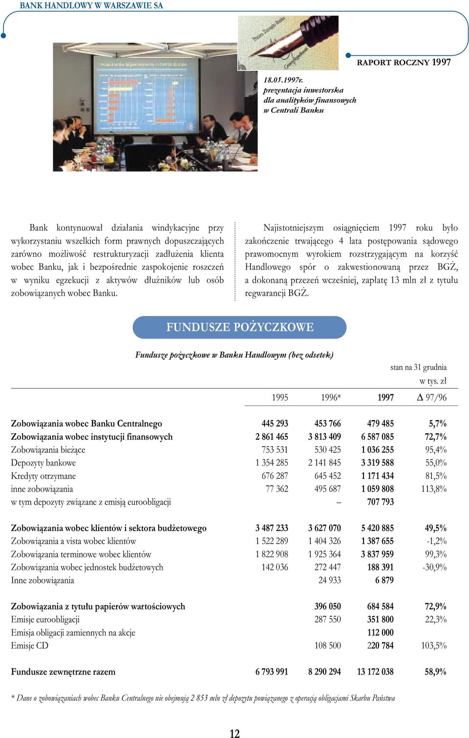 restrukturyzacji zad u enia klienta wobec Banku, jak i bezpoêrednie zaspokojenie roszczeƒ w wyniku egzekucji z aktywów d u ników lub osób zobowiàzanych wobec Banku.