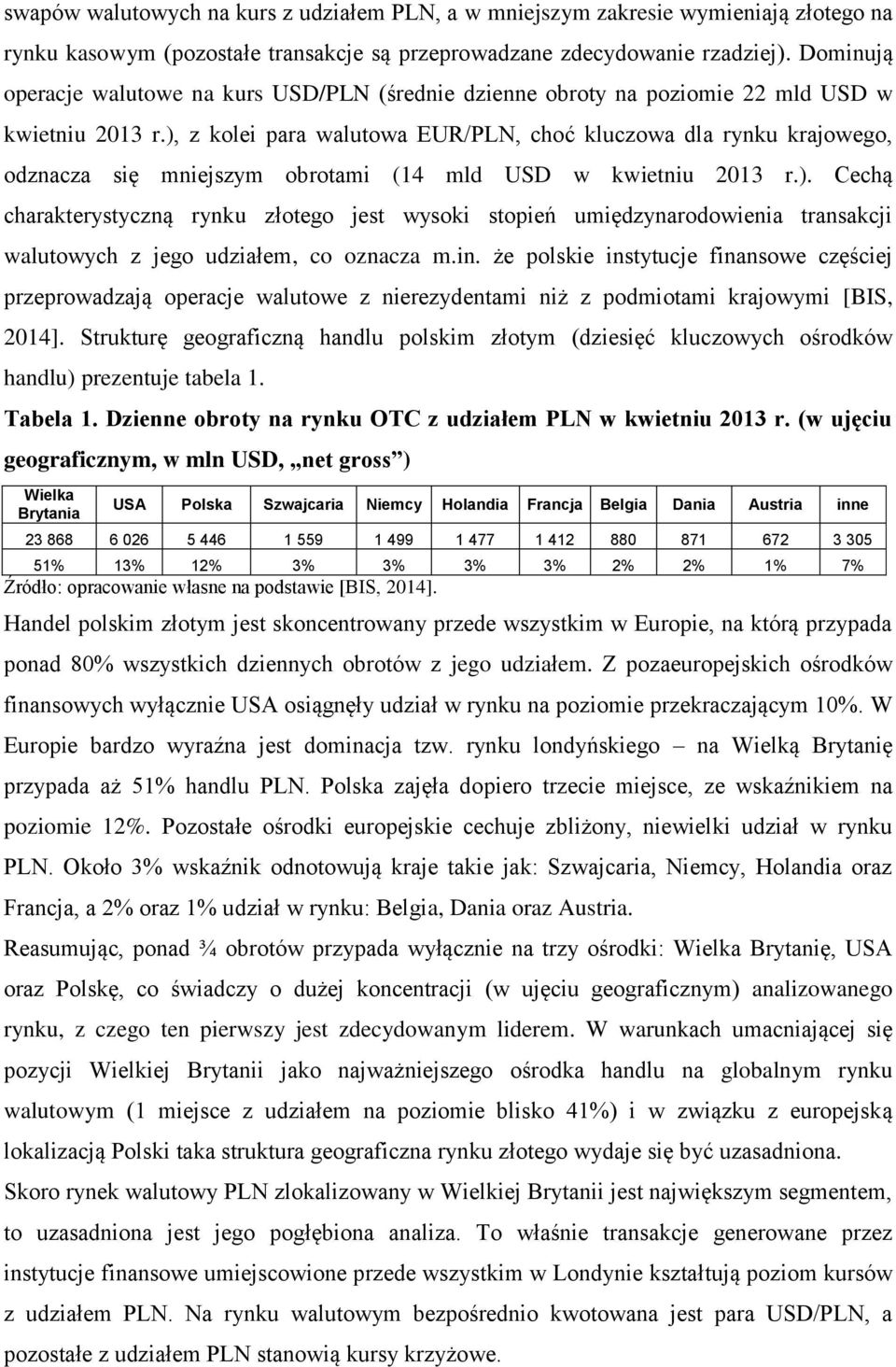 ), z kolei para walutowa EUR/PLN, choć kluczowa dla rynku krajowego, odznacza się mniejszym obrotami (14 mld USD w kwietniu 2013 r.). Cechą charakterystyczną rynku złotego jest wysoki stopień umiędzynarodowienia transakcji walutowych z jego udziałem, co oznacza m.