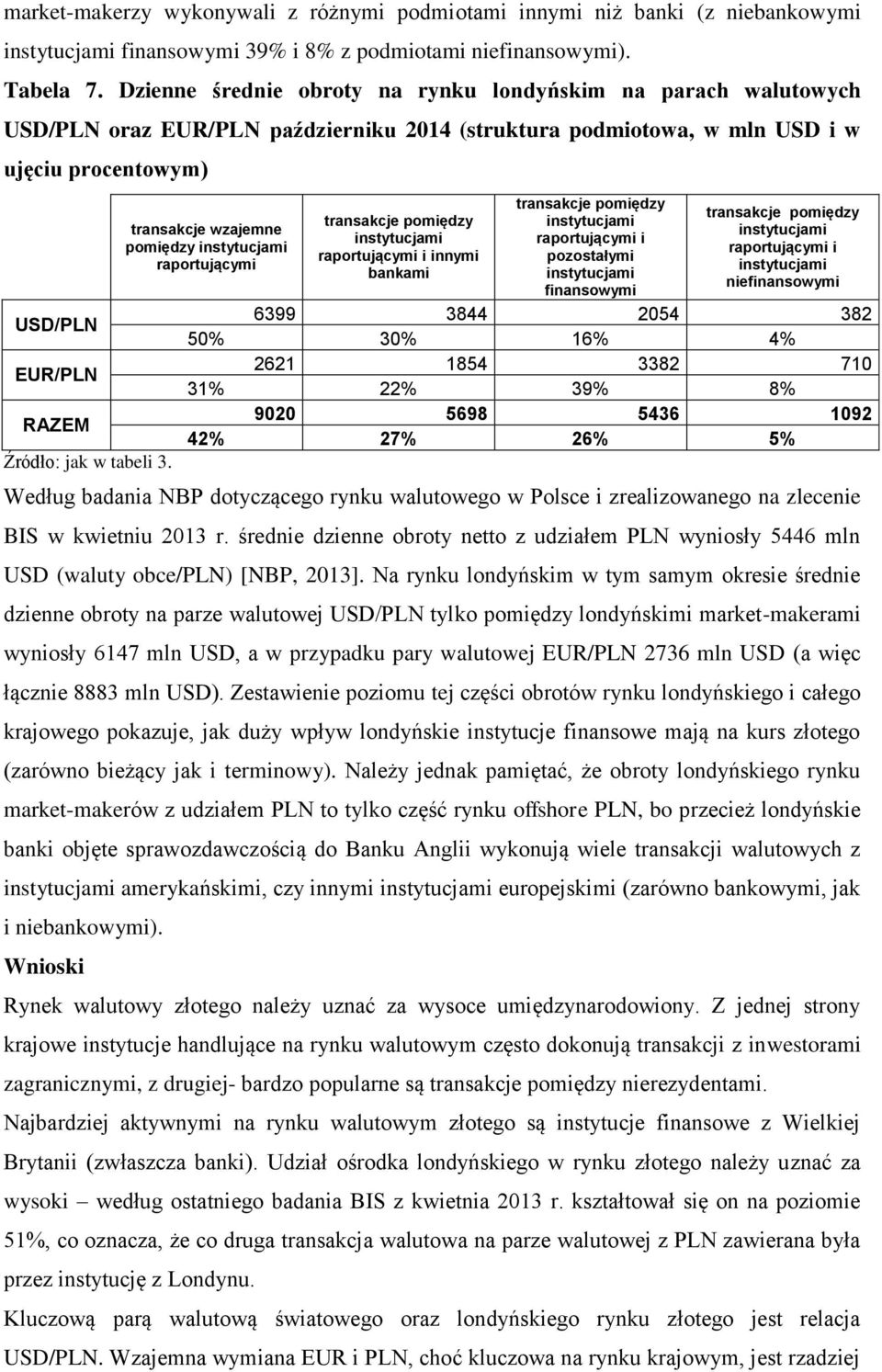 transakcje pomiędzy instytucjami transakcje wzajemne instytucjami instytucjami raportującymi i pomiędzy instytucjami raportującymi i raportującymi i innymi pozostałymi raportującymi instytucjami