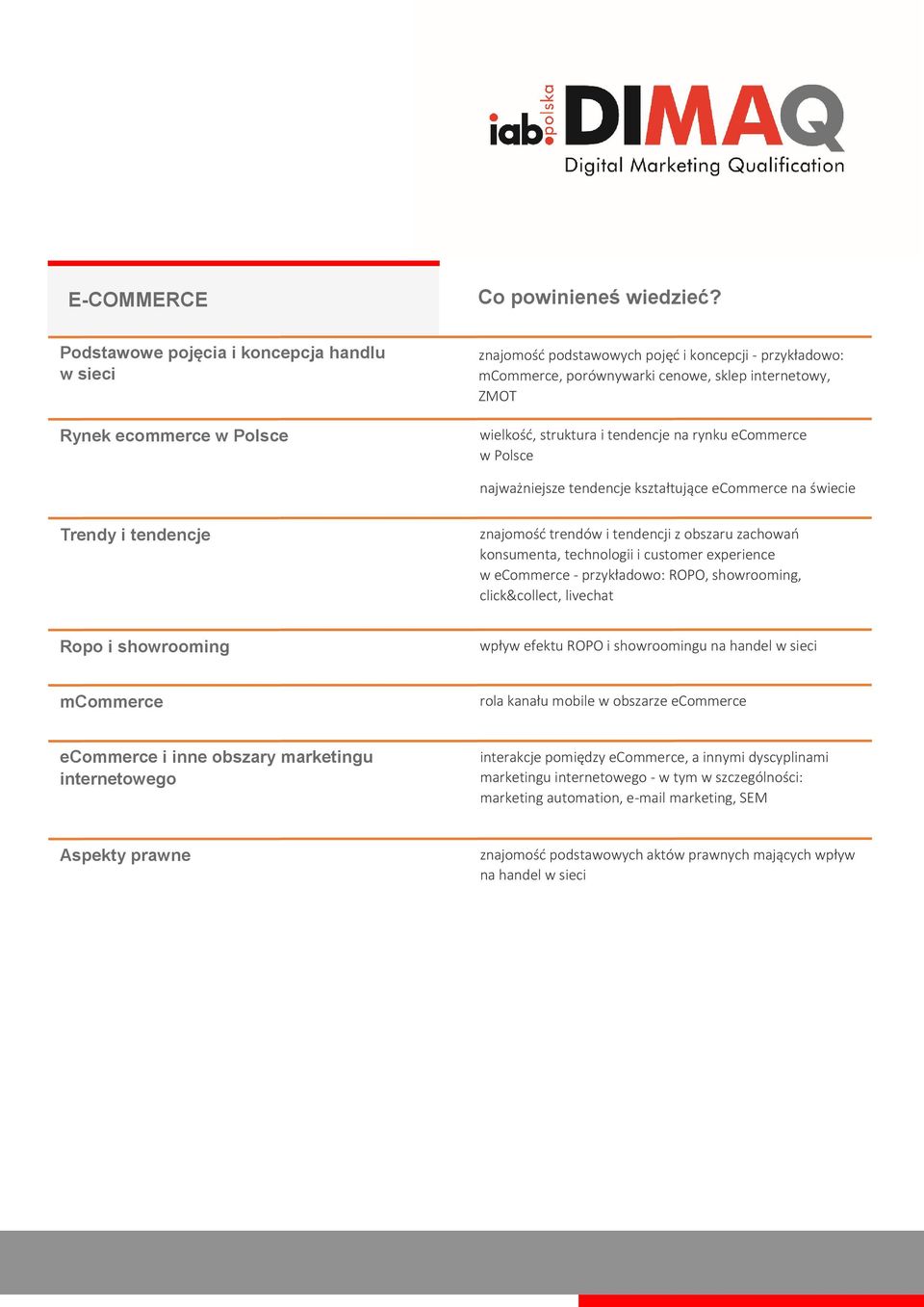 technologii i customer experience w ecommerce - przykładowo: ROPO, showrooming, click&collect, livechat Ropo i showrooming wpływ efektu ROPO i showroomingu na handel w sieci mcommerce rola kanału