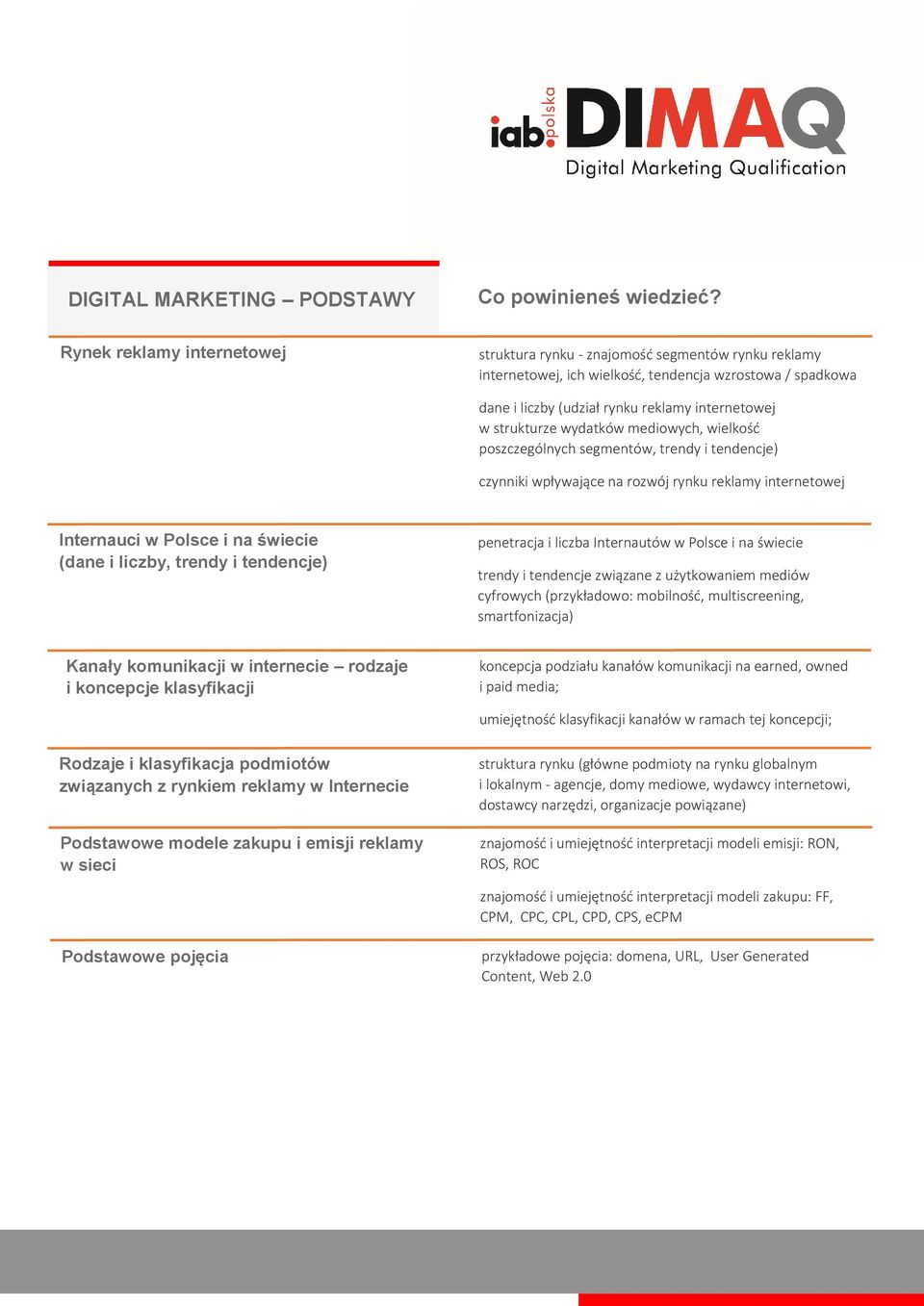 (dane i liczby, trendy i tendencje) penetracja i liczba Internautów w Polsce i na świecie trendy i tendencje związane z użytkowaniem mediów cyfrowych (przykładowo: mobilność, multiscreening,