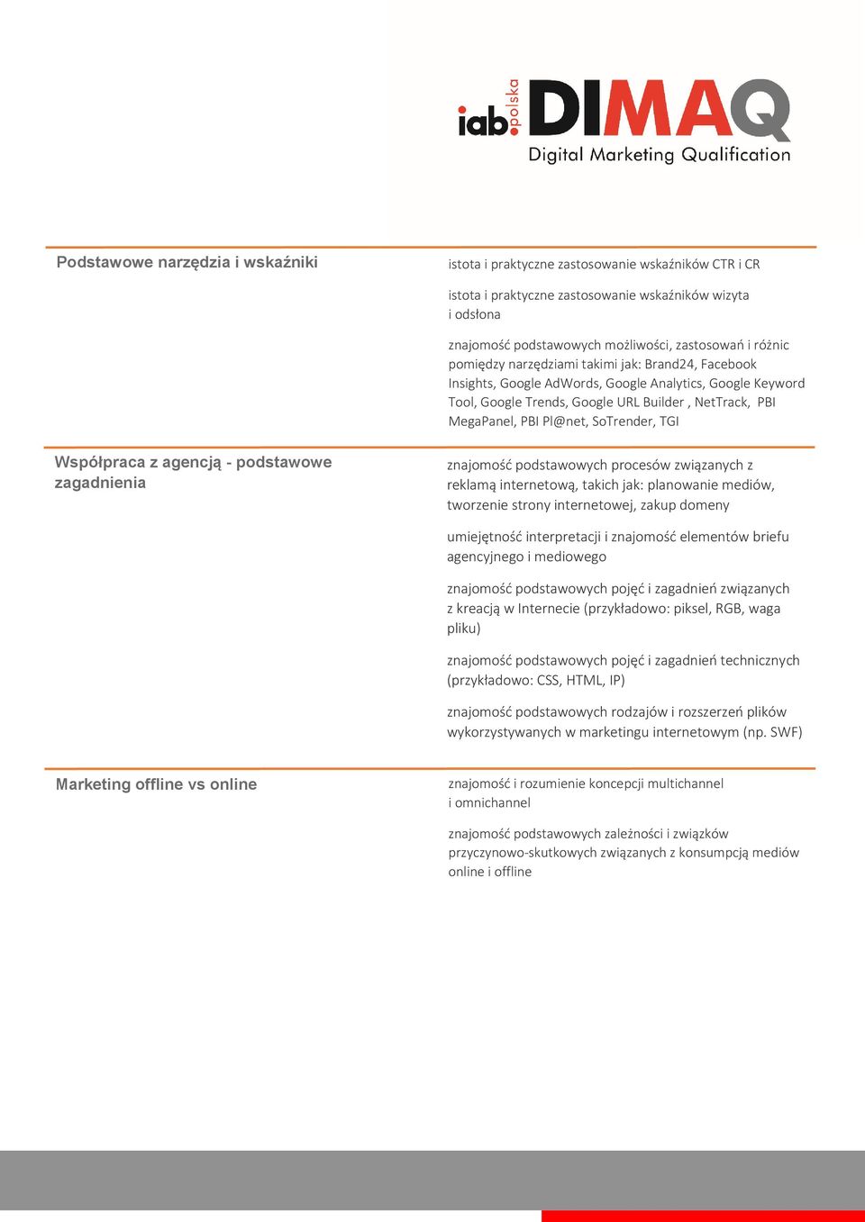 SoTrender, TGI Współpraca z agencją - podstawowe zagadnienia znajomość podstawowych procesów związanych z reklamą internetową, takich jak: planowanie mediów, tworzenie strony internetowej, zakup