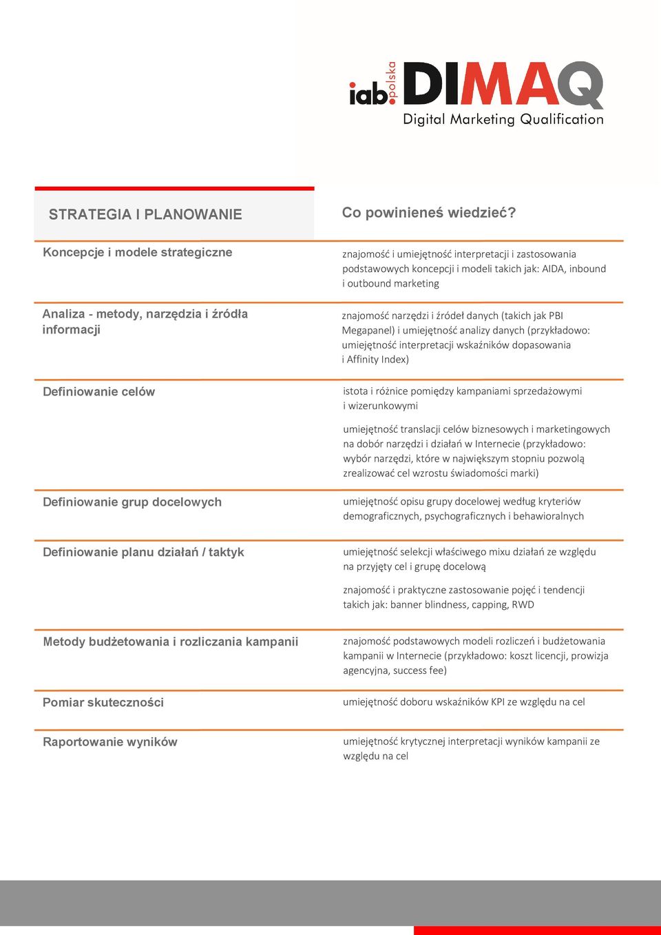 dopasowania i Affinity Index) istota i różnice pomiędzy kampaniami sprzedażowymi i wizerunkowymi umiejętność translacji celów biznesowych i marketingowych na dobór narzędzi i działań w Internecie