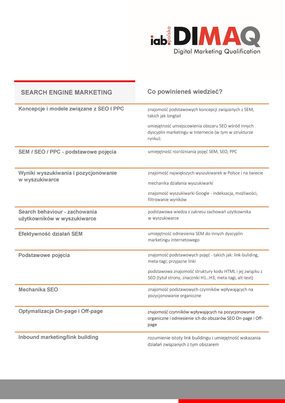 największych wyszukiwarek w Polsce i na świecie mechanika działania wyszukiwarki znajomość wyszukiwarki Google - indeksacja, możliwości, filtrowanie wyników Search behaviour - zachowania użytkowników