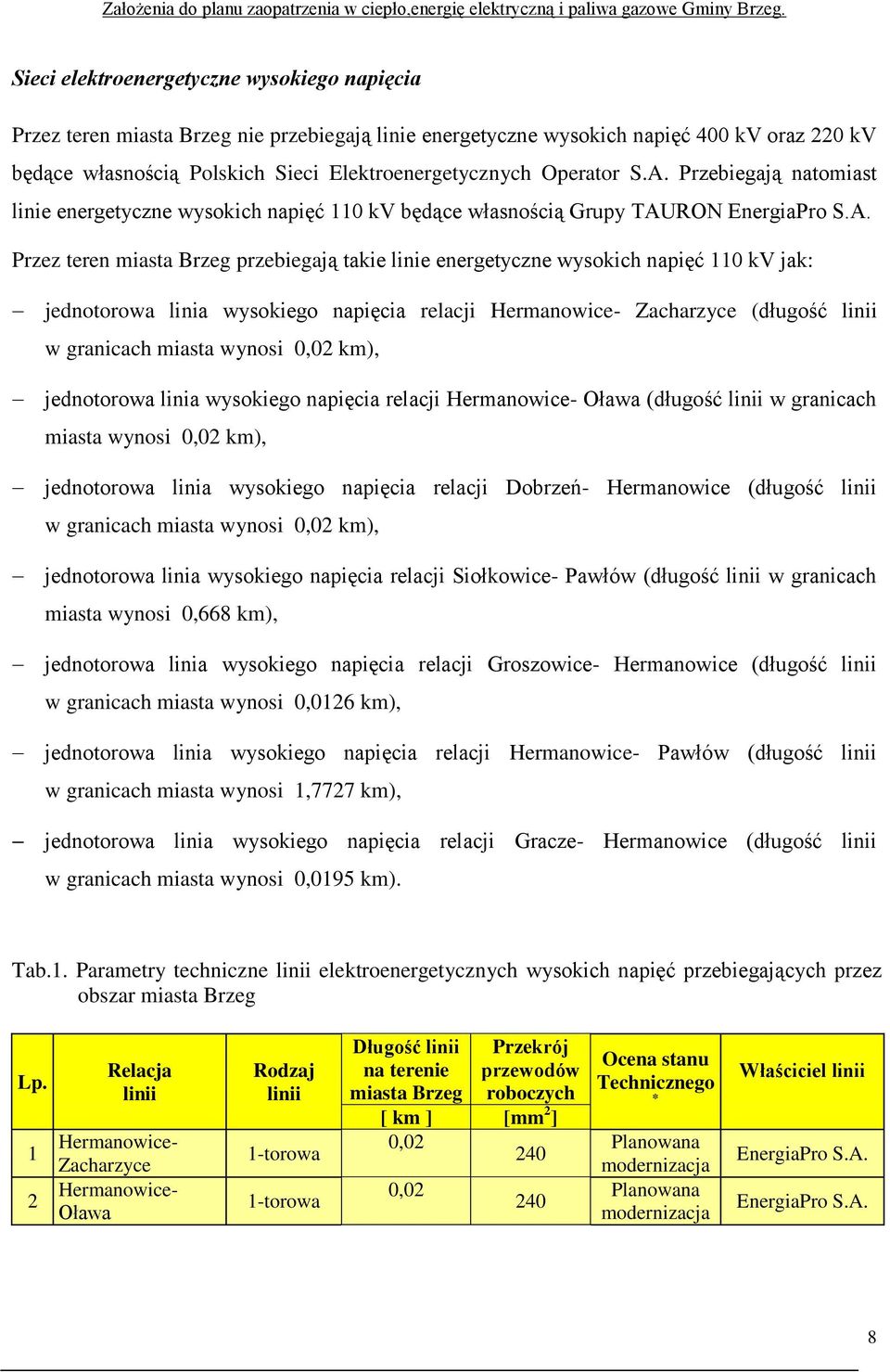 Przebiegają natomiast linie energetyczne wysokich napięć 110 kv będące własnością Grupy TAU