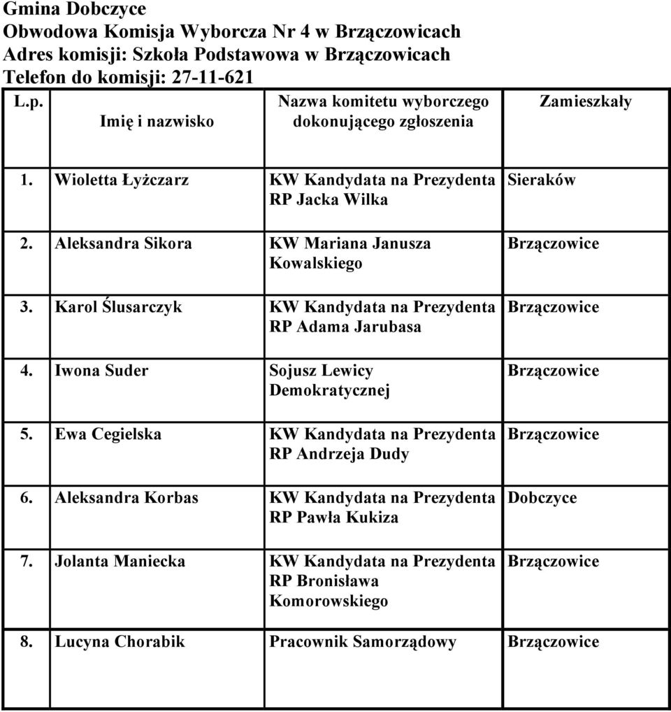 Karol Ślusarczyk KW Kandydata na Prezydenta RP Adama 4. Iwona Suder Sojusz Lewicy 5.