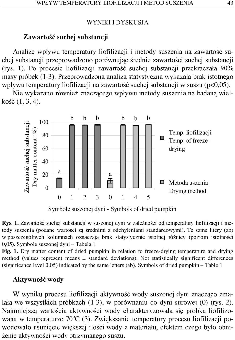 Przeprowdzon nliz sttystyzn wykzł rk istotnego wpływu tempertury liofilizji n zwrtość suhej sustnji w suszu (p<0,05). Nie wykzno również znząego wpływu metody suszeni n dną wielkość (1, 3, 4).