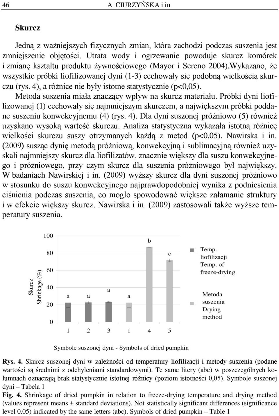 4), różnie nie yły istotne sttystyznie (p<0,05). Metod suszeni mił znząy wpływ n skurz mteriłu.