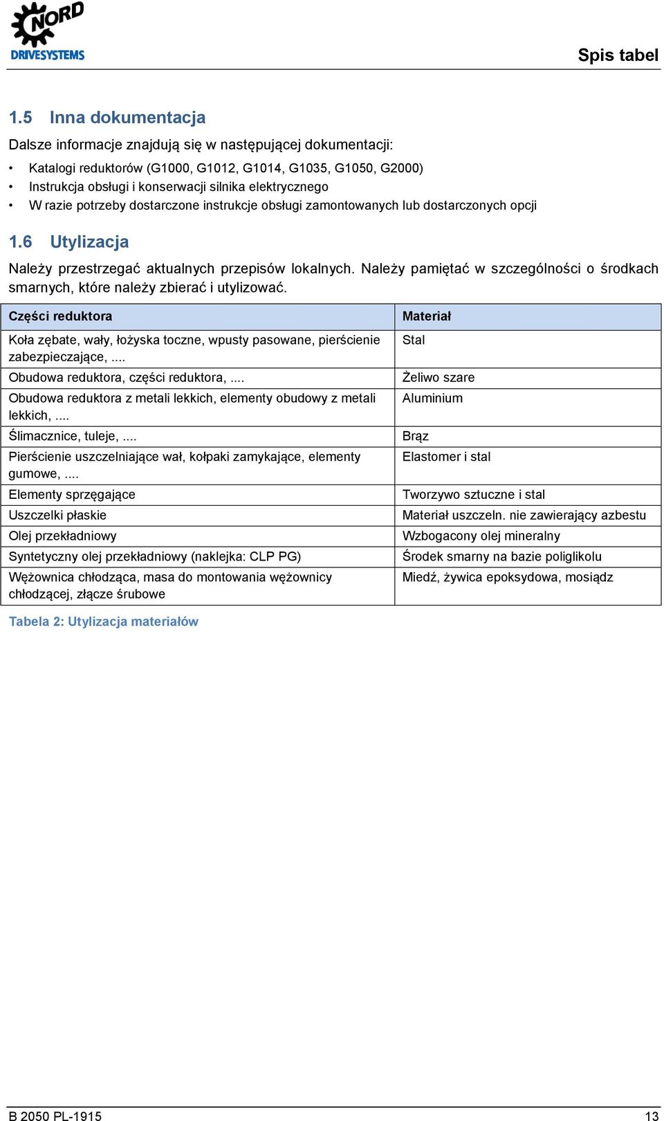 razie potrzeby dostarczone instrukcje obsługi zamontowanych lub dostarczonych opcji 1.6 Utylizacja Należy przestrzegać aktualnych przepisów lokalnych.