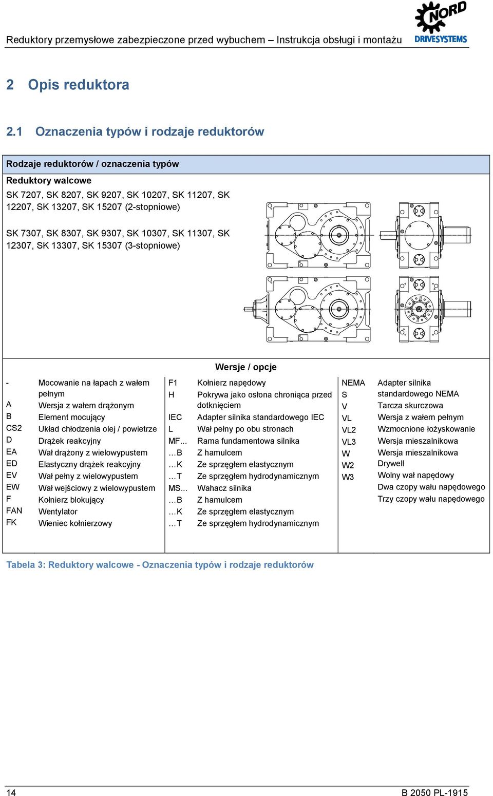 8307, SK 9307, SK 10307, SK 11307, SK 12307, SK 13307, SK 15307 (3-stopniowe) Wersje / opcje - A B CS2 D EA ED EV EW F FAN FK Mocowanie na łapach z wałem pełnym Wersja z wałem drążonym Element