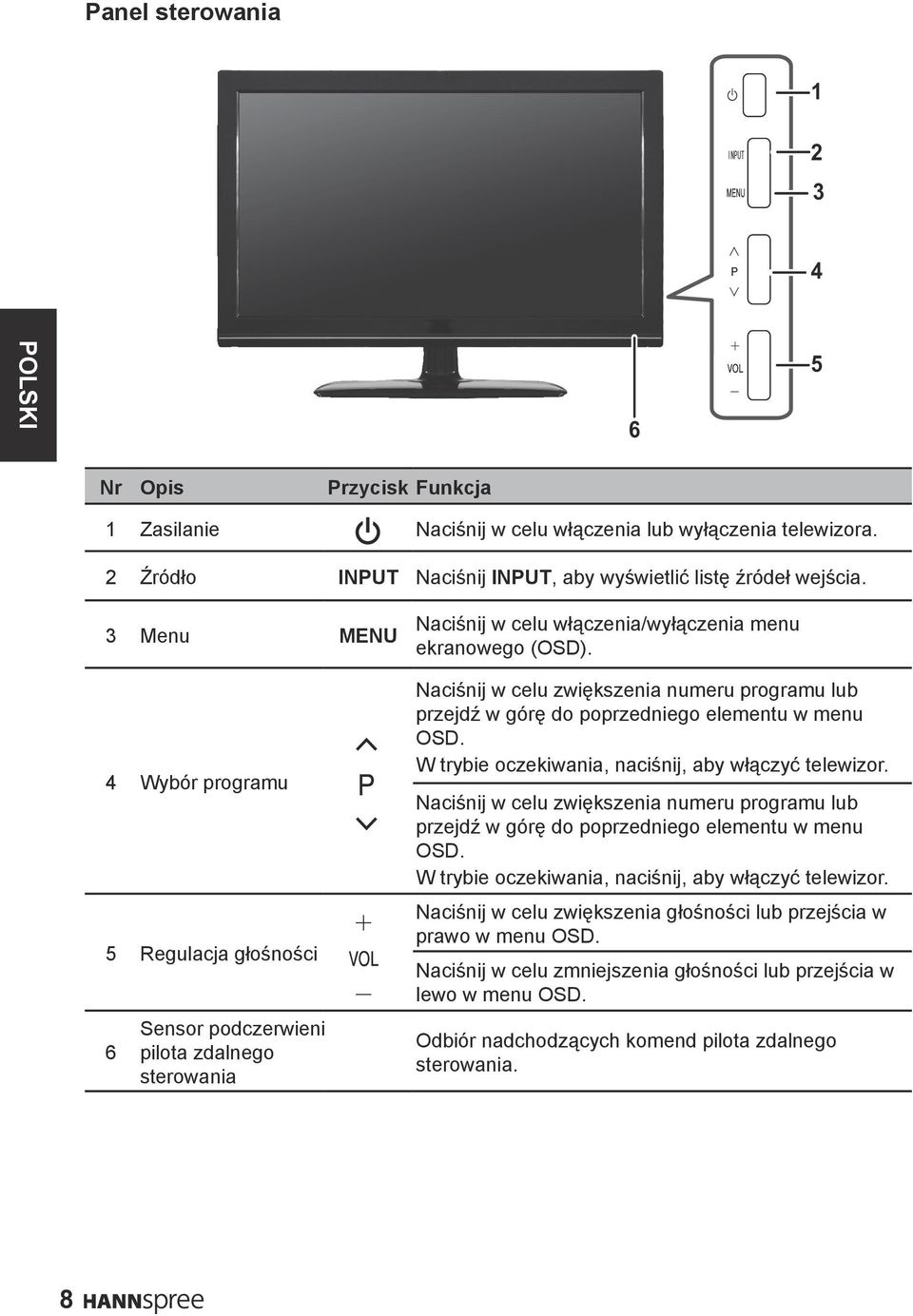 Naciśnij w celu zwiększenia numeru programu lub przejdź w górę do poprzedniego elementu w menu OSD. W trybie oczekiwania, naciśnij, aby włączyć telewizor.