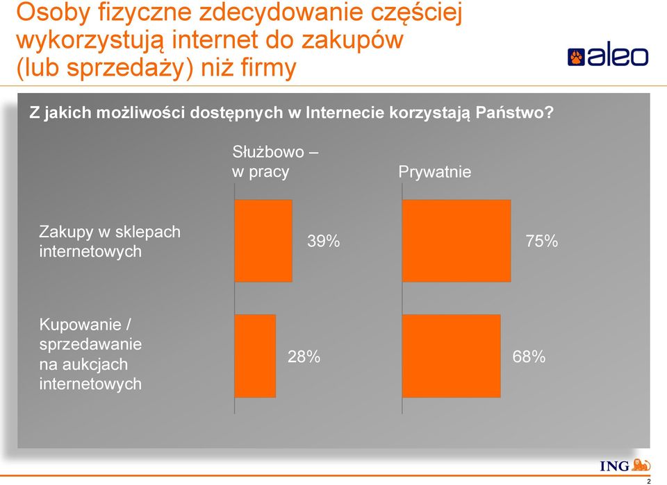 korzystają Państwo?