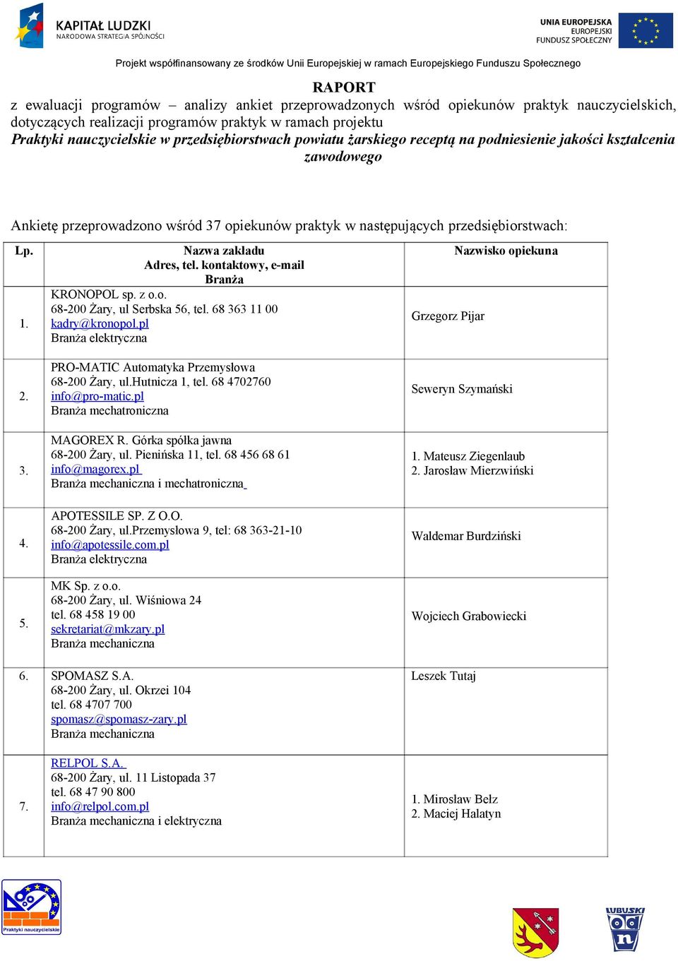 kontaktowy, e-mail Branża KRONOPOL sp. z o.o. 68-200 Żary, ul Serbska 56, tel. 68 363 11 00 kadry@kronopol.pl Branża elektryczna PRO-MATIC Automatyka Przemysłowa 68-200 Żary, ul.hutnicza 1, tel.