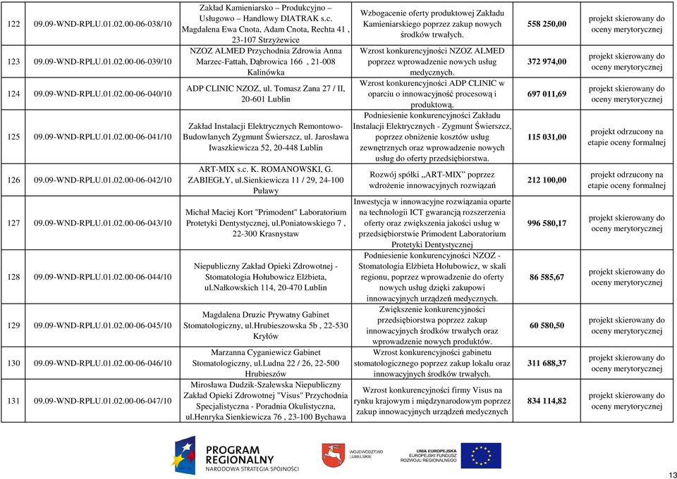 c. Magdalena Ewa Cnota, Adam Cnota, Rechta 41, 23-107 StrzyŜewice NZOZ ALMED Przychodnia Zdrowia Anna Marzec-Fattah, Dąbrowica 166, 21-008 Kalinówka ADP CLINIC NZOZ, ul.