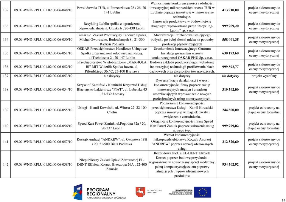 techniczna 2, 20-147 Przedsiębiorstwo WielobranŜowe MAR-JOLA BI MIT Widerlik Spółka Jawna, ul.