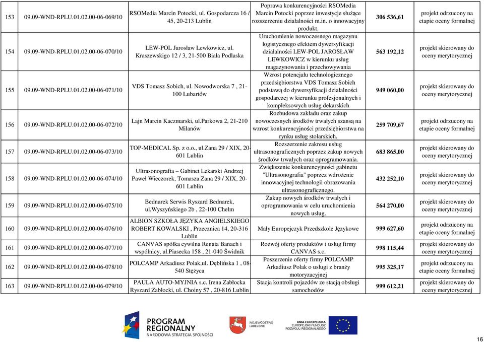 09-WND-RPLU.01.02.00-06-079/10 RSOMedia Marcin Potocki, ul. Gospodarcza 16 / 45, 20-213 LEW-POL Jarosław Lewkowicz, ul. Kraszewskigo 12 / 3, 21-500 Biała Podlaska VDS Tomasz Sobich, ul.